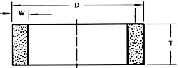 Cylinder Grinding Wheels