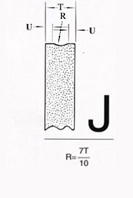  Standard shapes of grinding wheel faces 