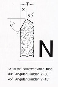  Standard shapes of grinding wheel faces 