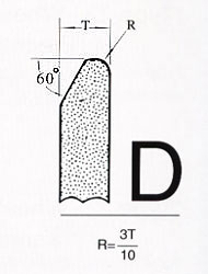  Standard shapes of grinding wheel faces 