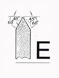  Standard shapes of grinding wheel faces 