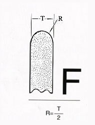  Standard shapes of grinding wheel faces 