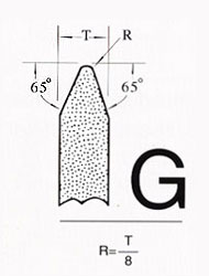  Standard shapes of grinding wheel faces 