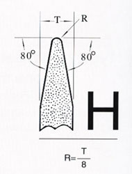  Standard shapes of grinding wheel faces 