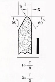  Standard shapes of grinding wheel faces 